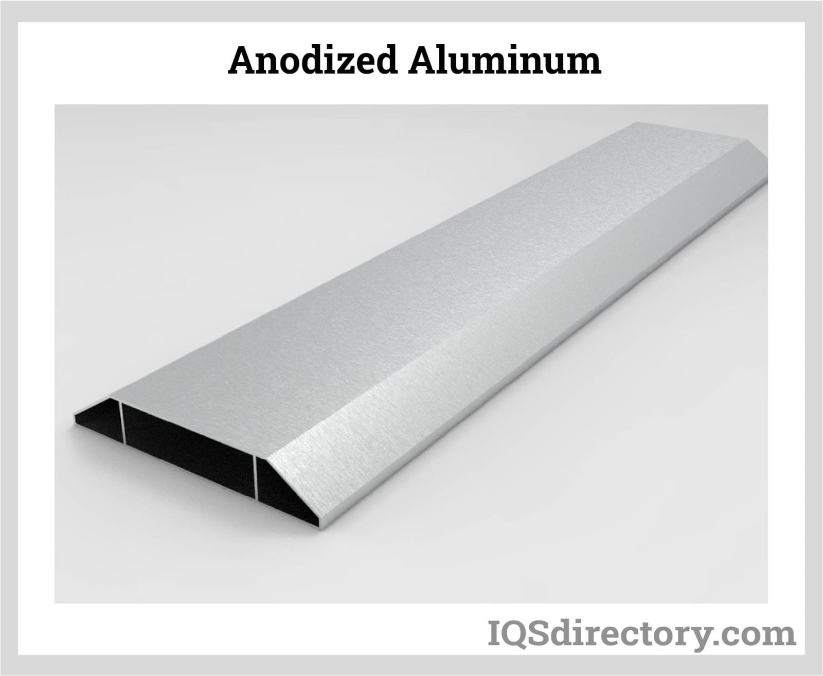 Anodized Aluminum